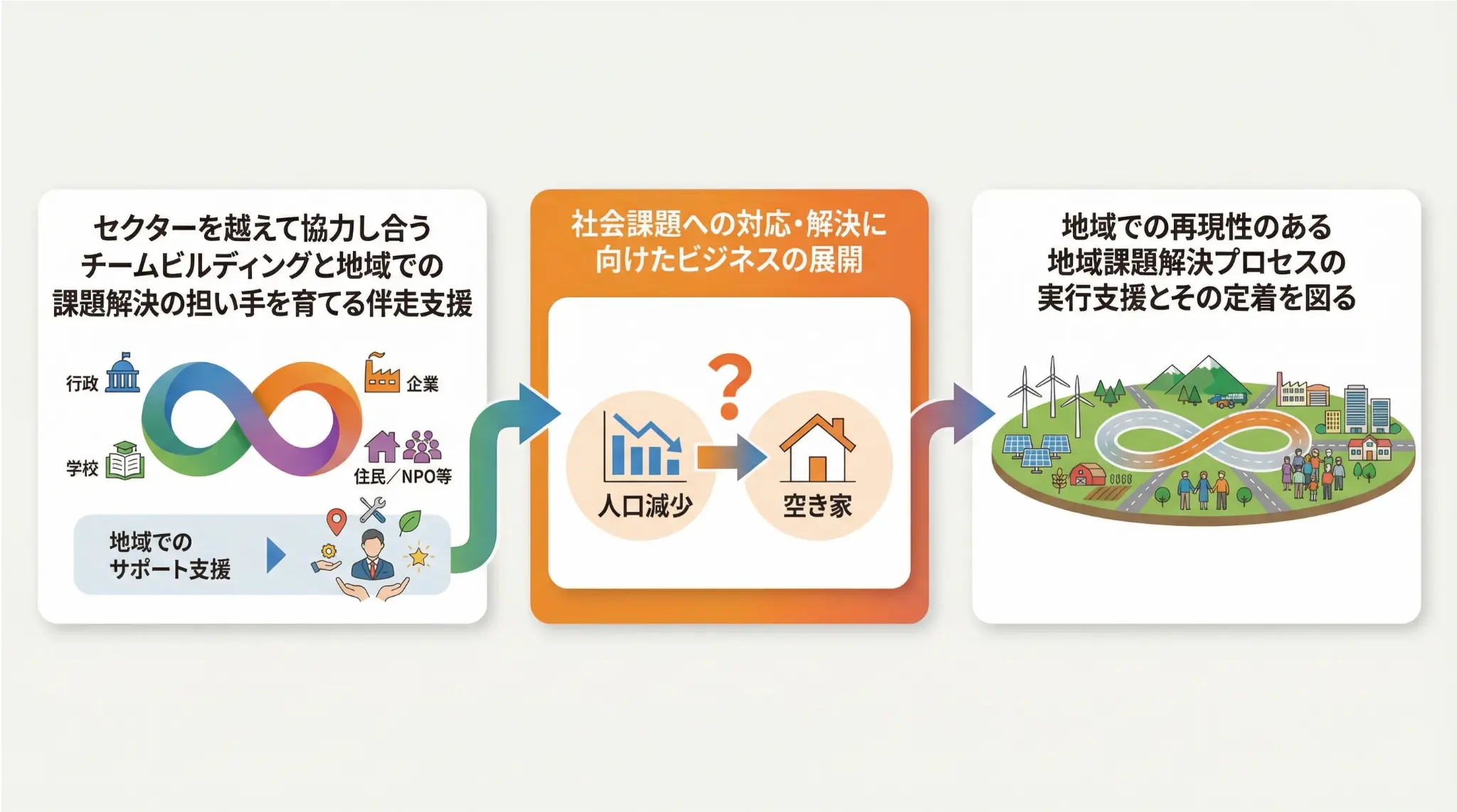 山形県版コレクティブインパクトの図解